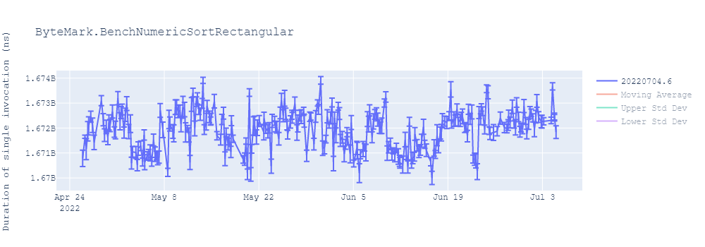 graph