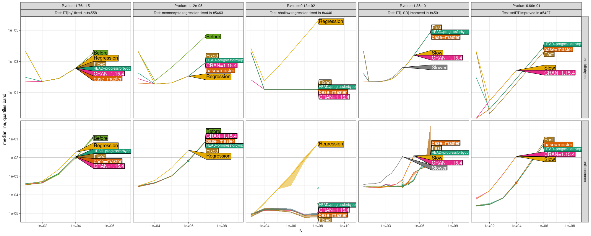 Comparison Plot