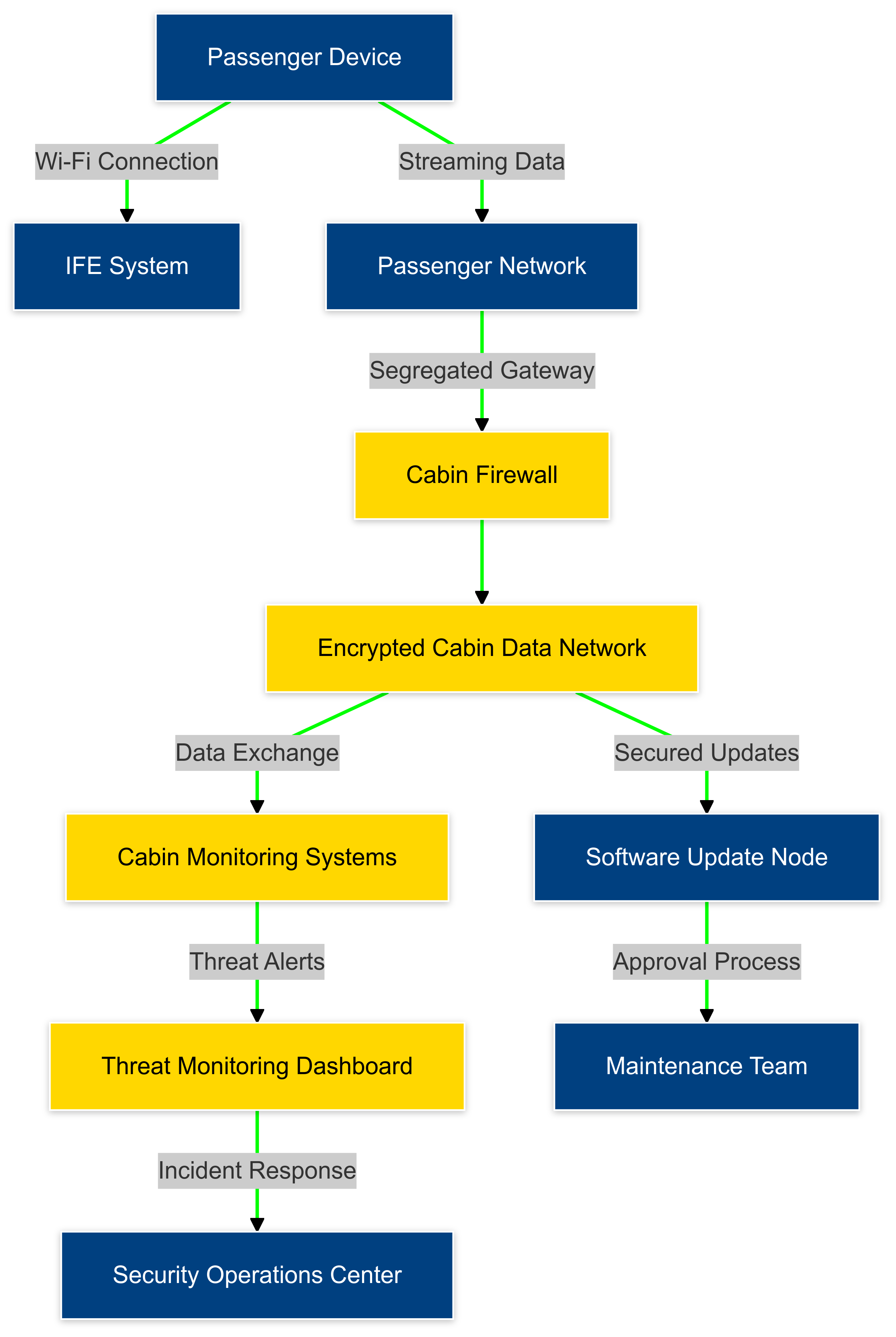 Cybersecurity Framework