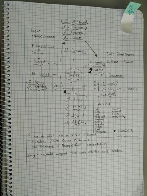 Wireframes