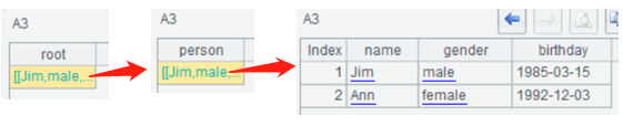 SPL：Reading and Writing XML Data · SPLWare/esProc Wiki · GitHub
