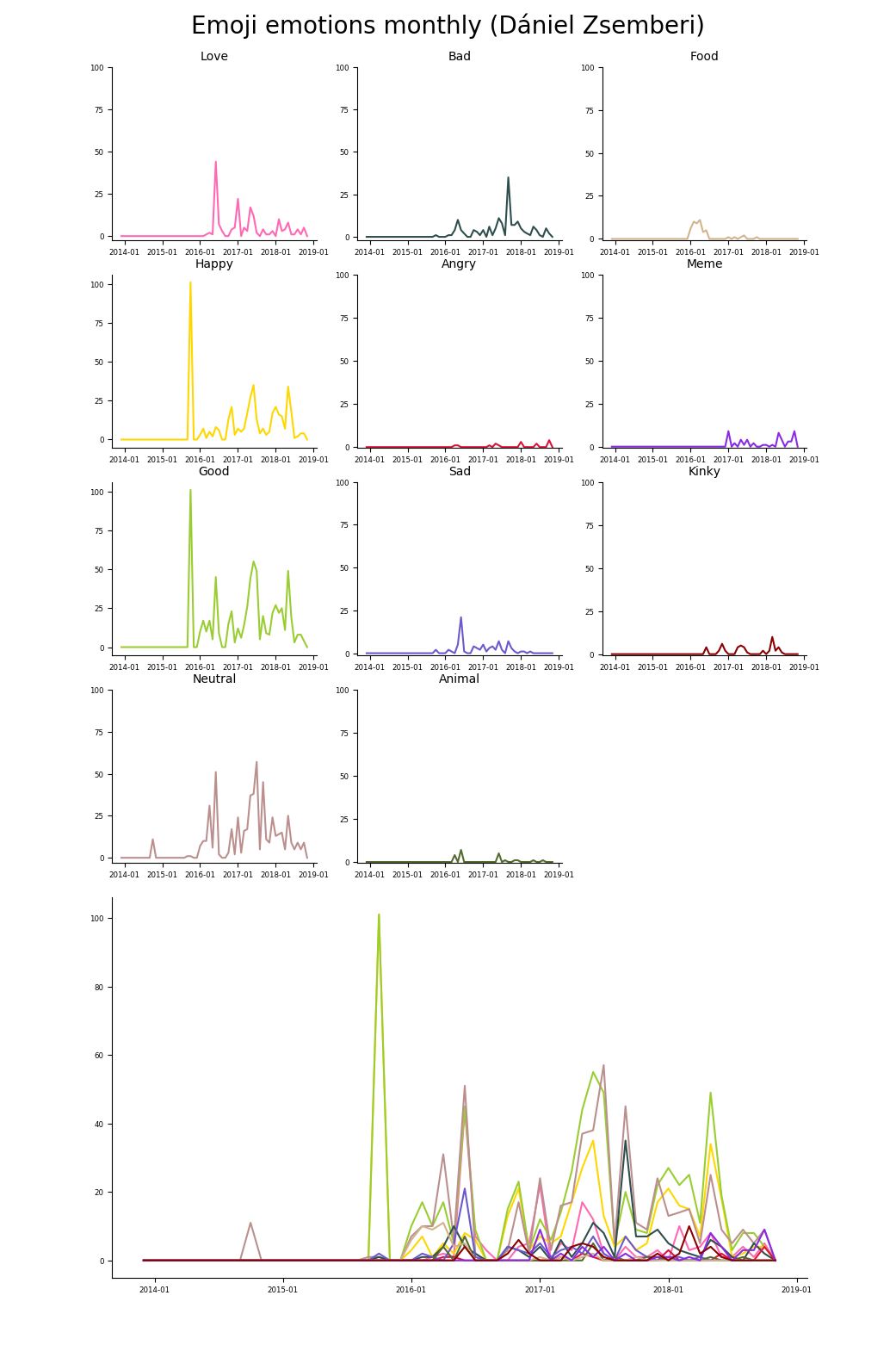 Chart 2