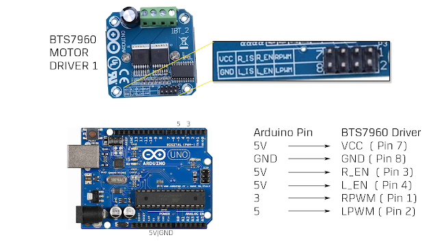 Maker Tutor