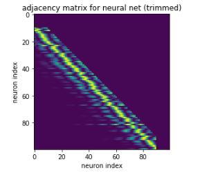 closeness functions