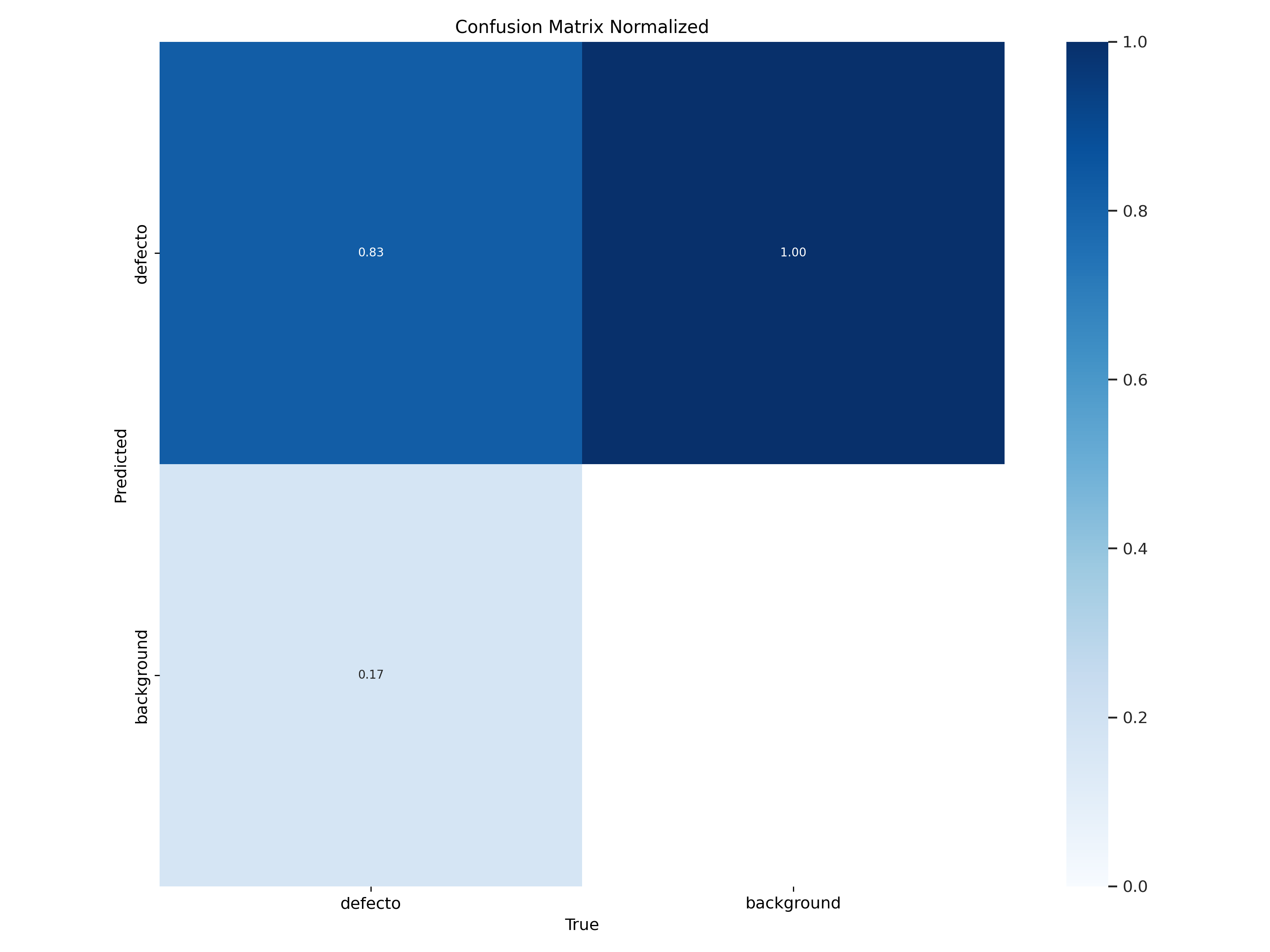 confusion_matrix_normalized.png