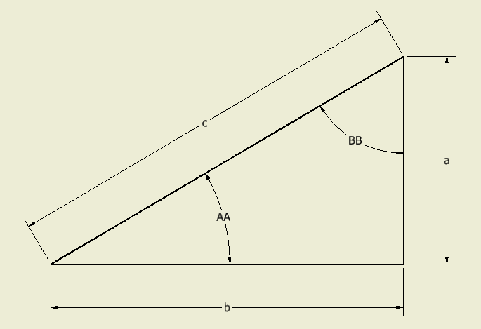 Triangle Labels