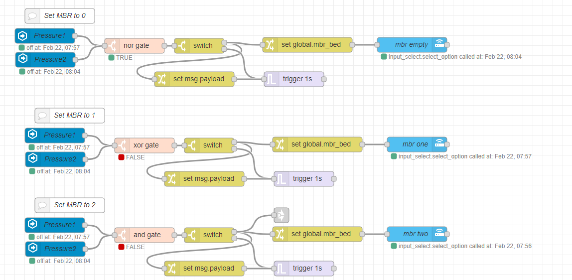 NodeRed Flow