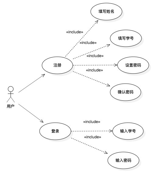 用例图-首页