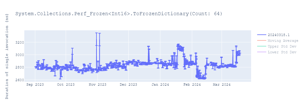 graph