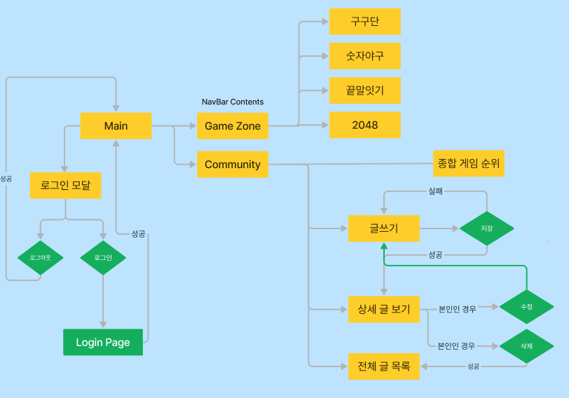 userflow