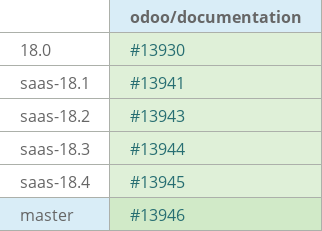 Pull request status dashboard