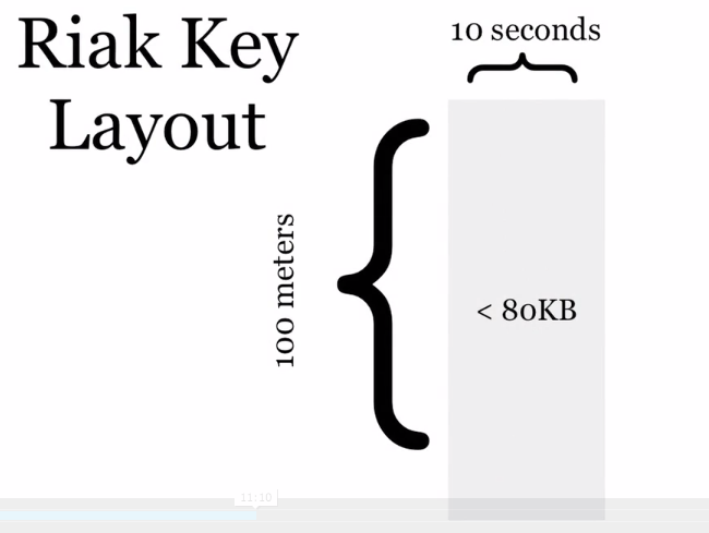 Riak key layout