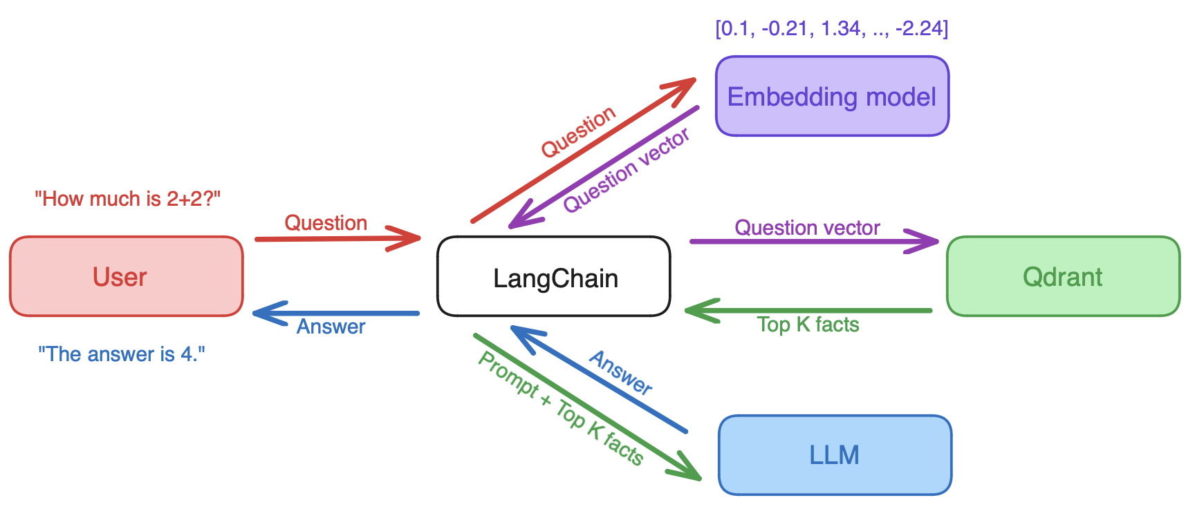 GitHub - emrekapusuzz/RAG-Qdrant-Mixtral-Streamlit · GitHub