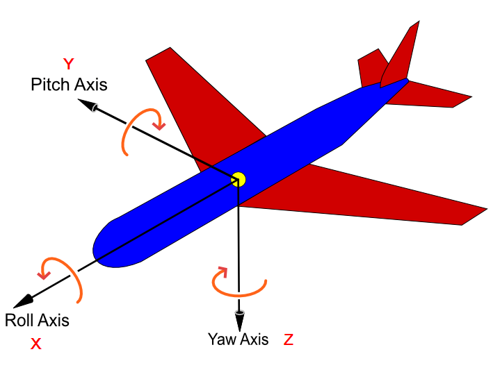 Figure 25