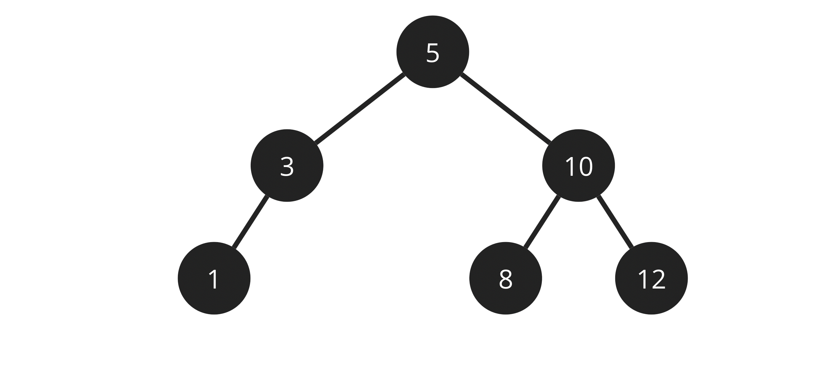 GitHub - Sebastian-Schuchmann/Binary-Search-Tree: A Binary Search Tree ...