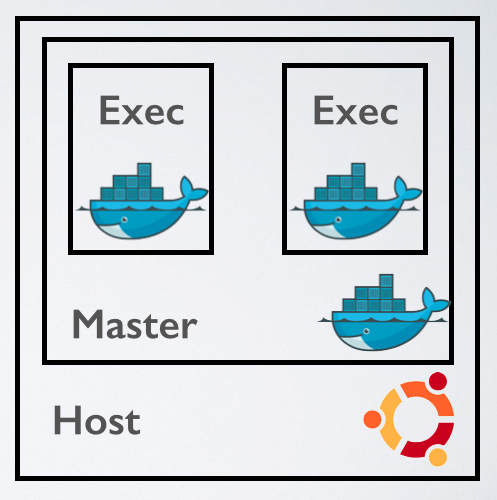 GitHub - thieman/sandbox-in-docker: Free your sandbox using Docker · GitHub