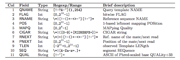 SAM alignment section