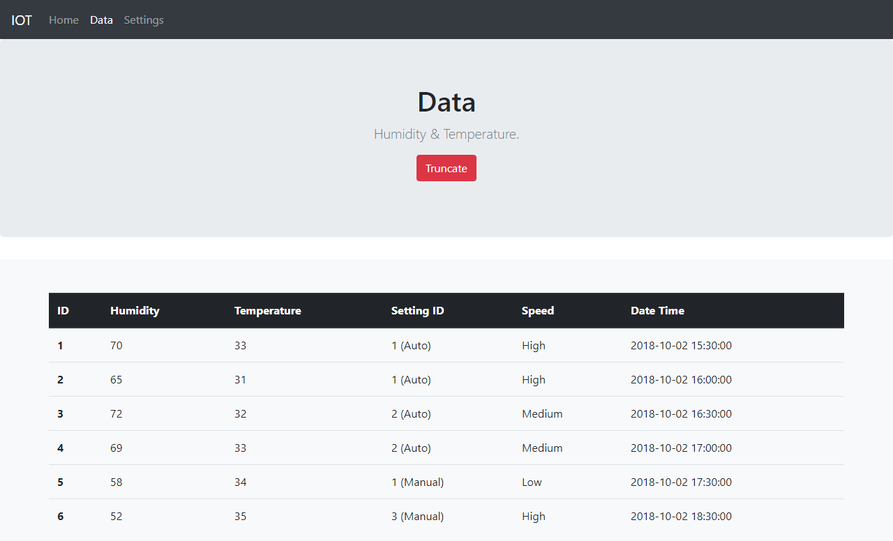 Data List