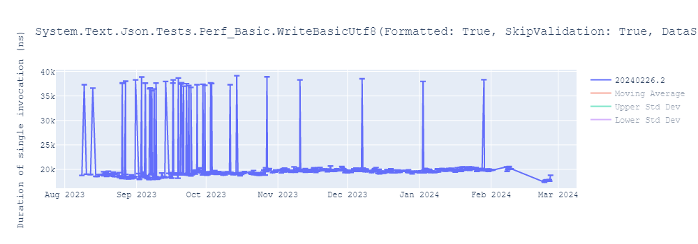 graph