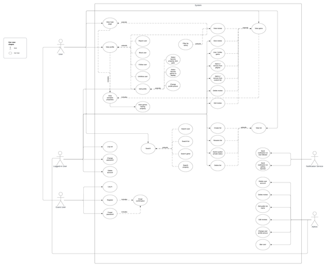 Use-case-diagram