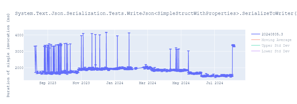 graph