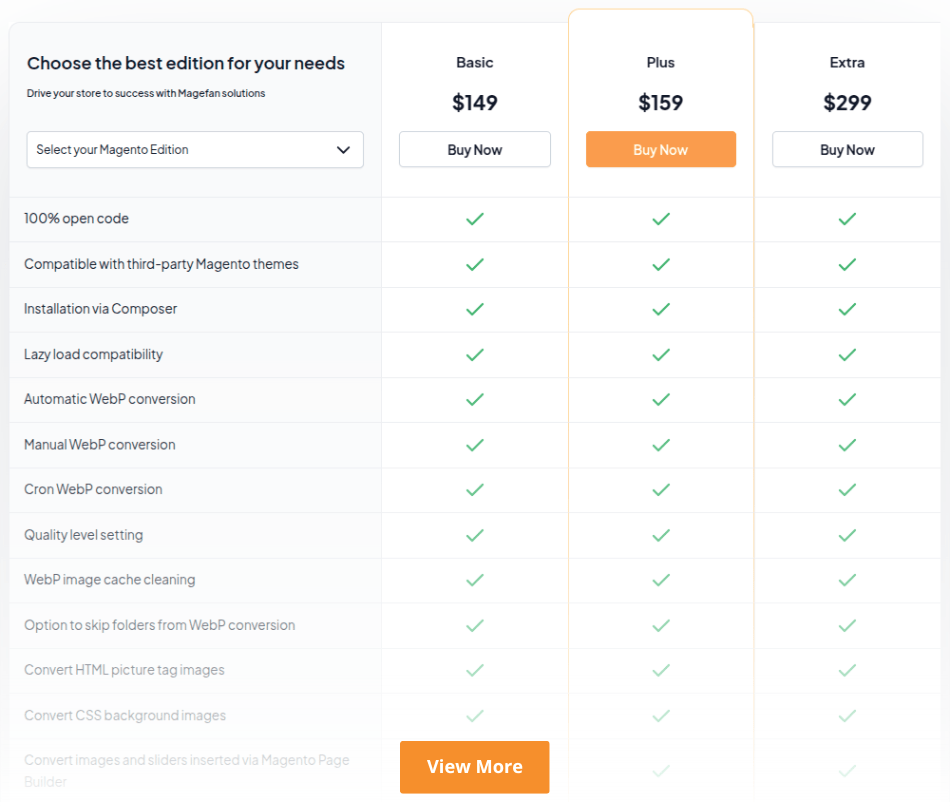 Plans and Pricing for Magento 2 WebP Images Extension