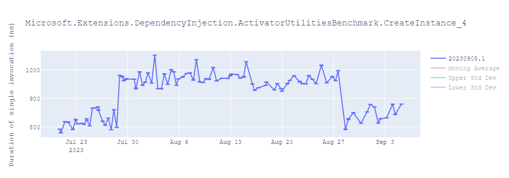 graph