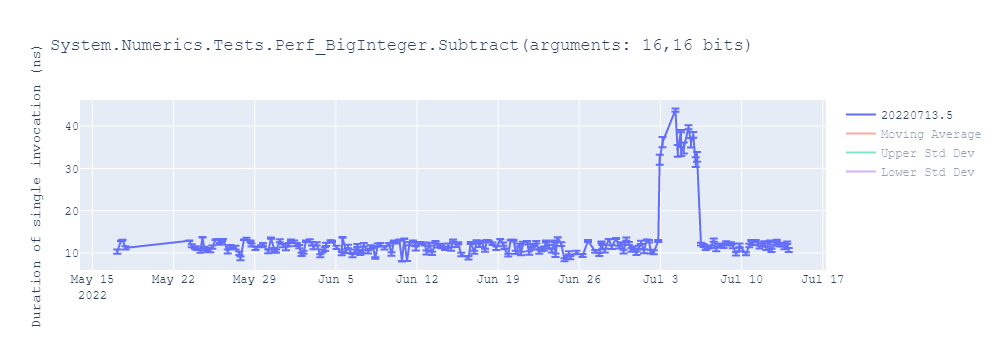 graph