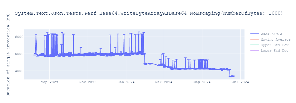 graph