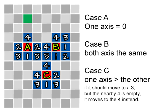 Flee algorithm3