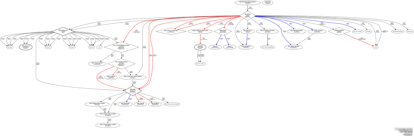 MNet-Graph Ex1