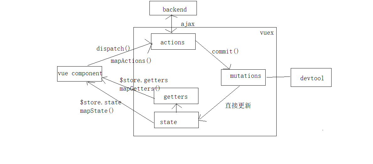 查看源图像