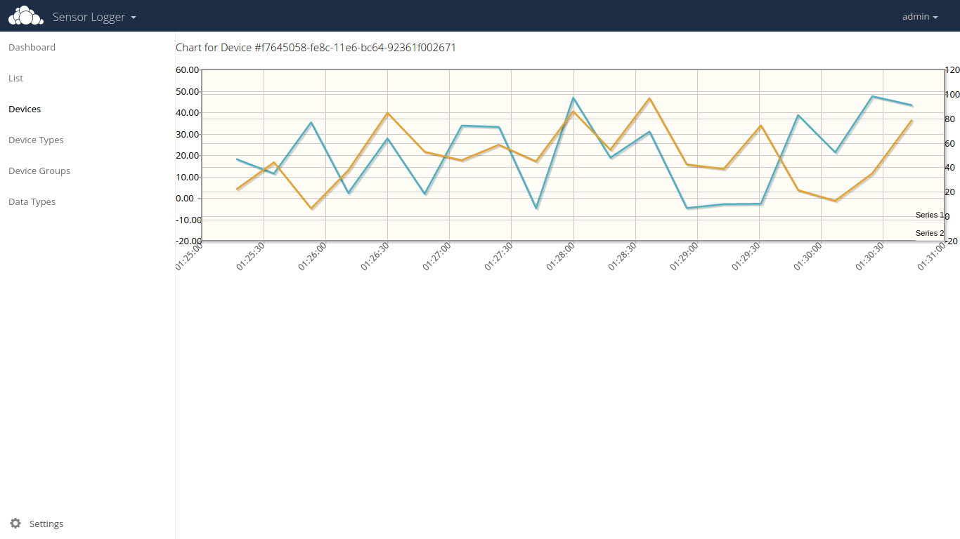 SensorLogger Chart2