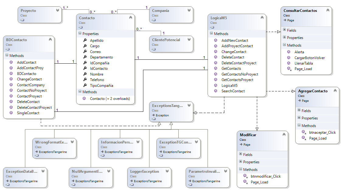 Diagrama de Clases Modulo 5