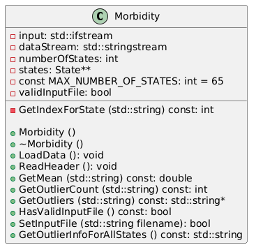 UML of Morbidity class