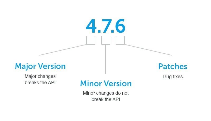 Semantic Versioning