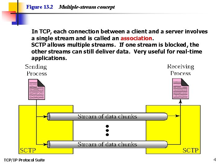 SCTP Multiple stream