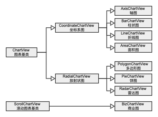 View Class Diagram