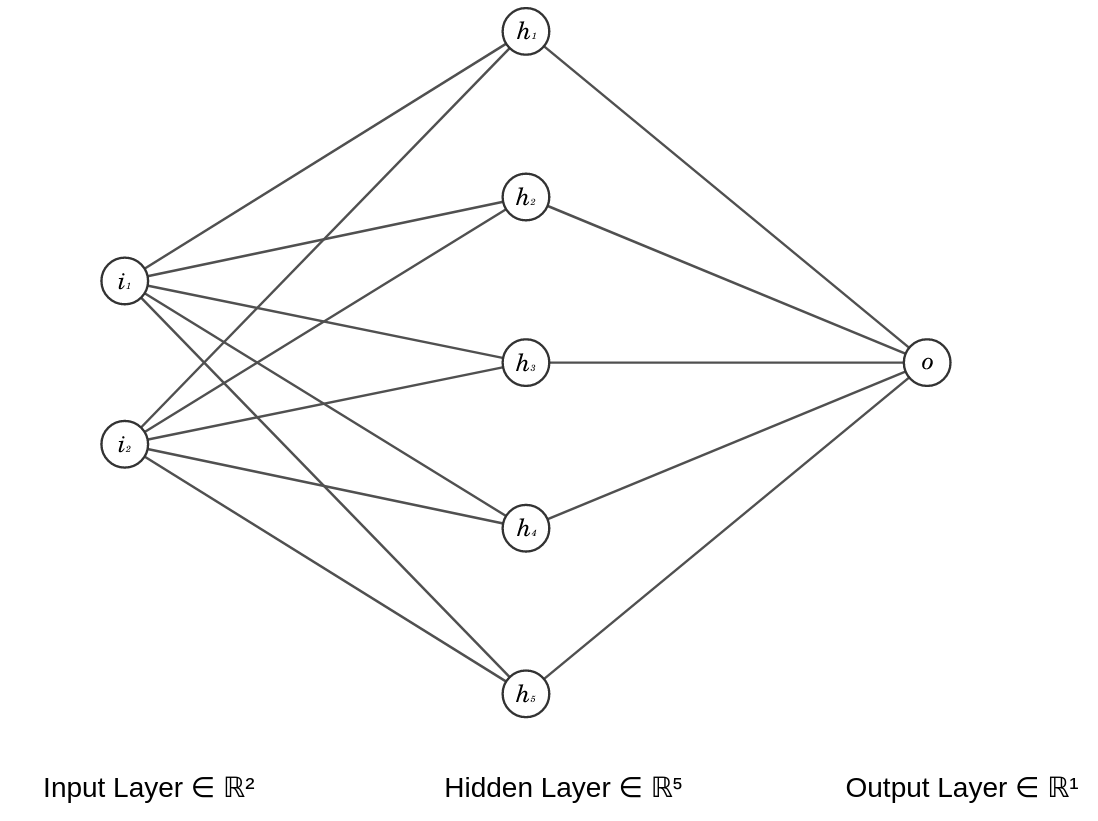 neural network diagram