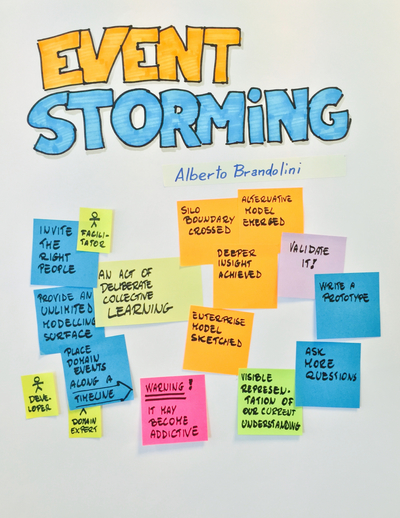 Event Storming