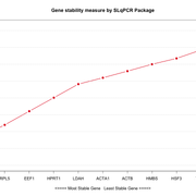 Rplot-gene-stability-by-genorm