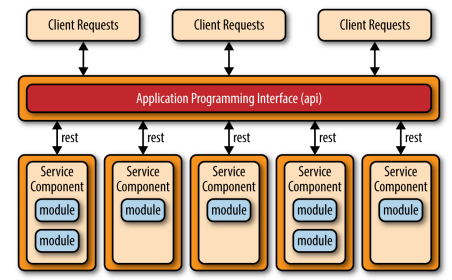 api-rest-based