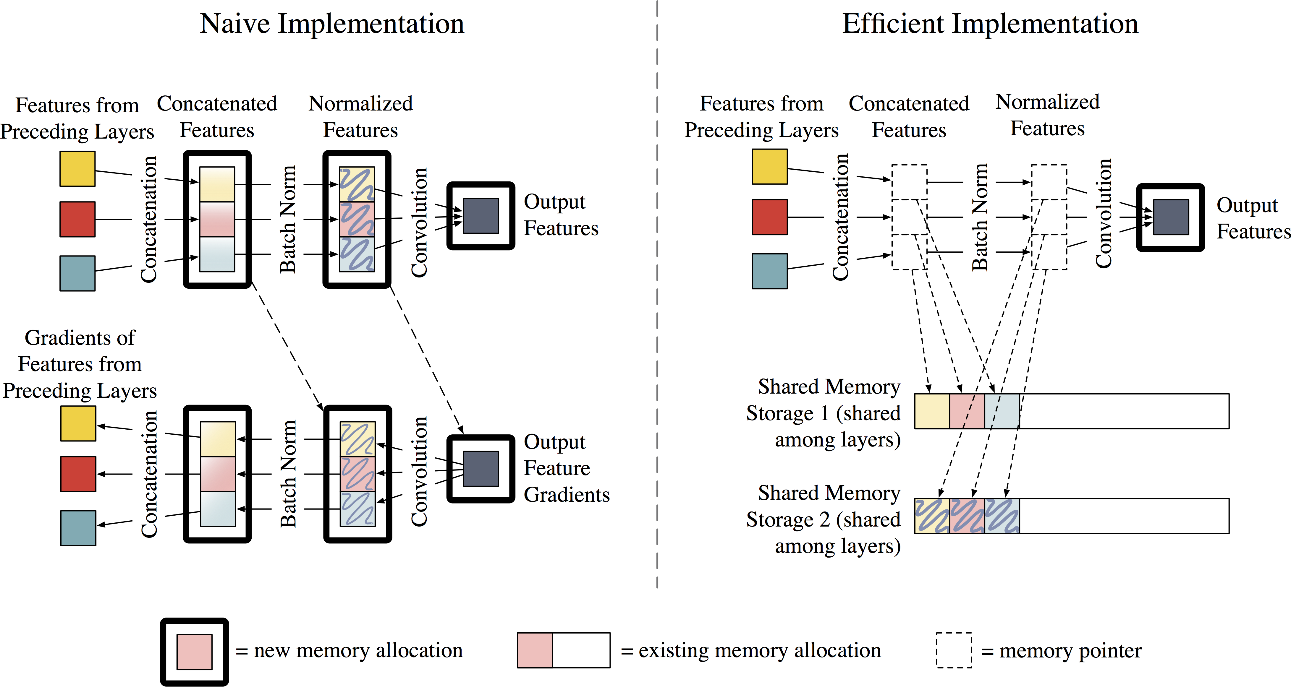 Diagram of implementation