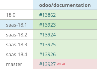 Pull request status dashboard