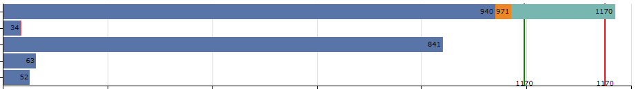 chart 2