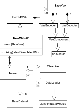 UML class diagram