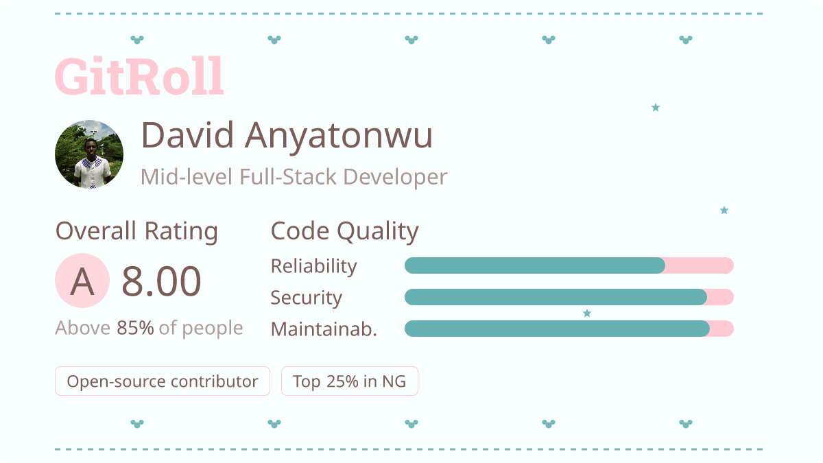 GitRoll Profile Badge