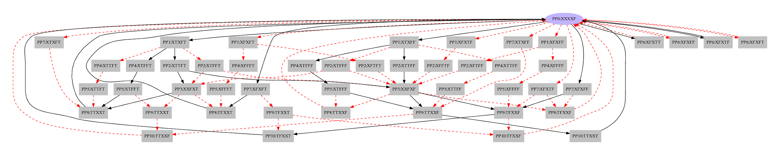 Heapsort PTD