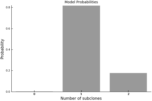 modpost