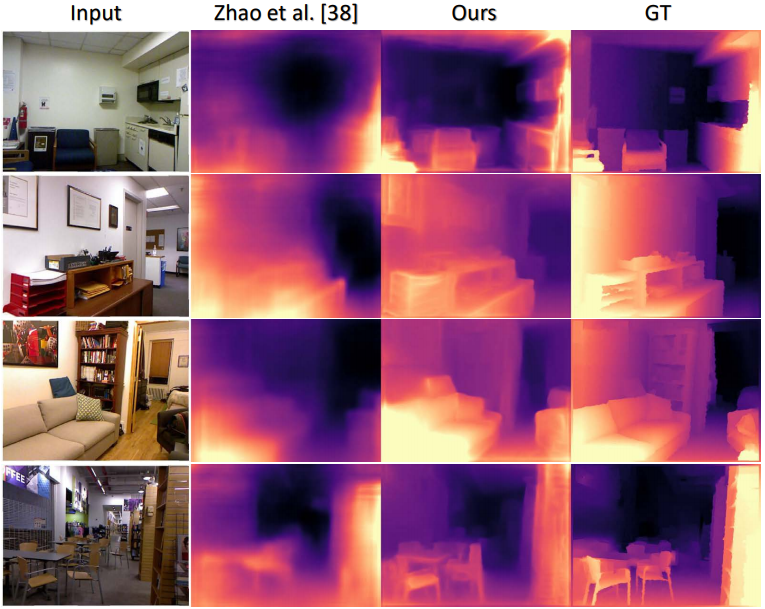 SC-DepthV2室内深度估计效果